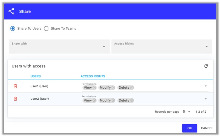Access rights confirmation
