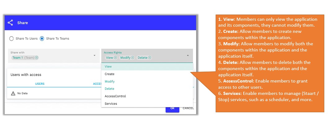 Access rights selection